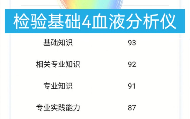 医学检验技术职称考试(师)207临床检验基础第四单元血液分析仪及其临床应用哔哩哔哩bilibili