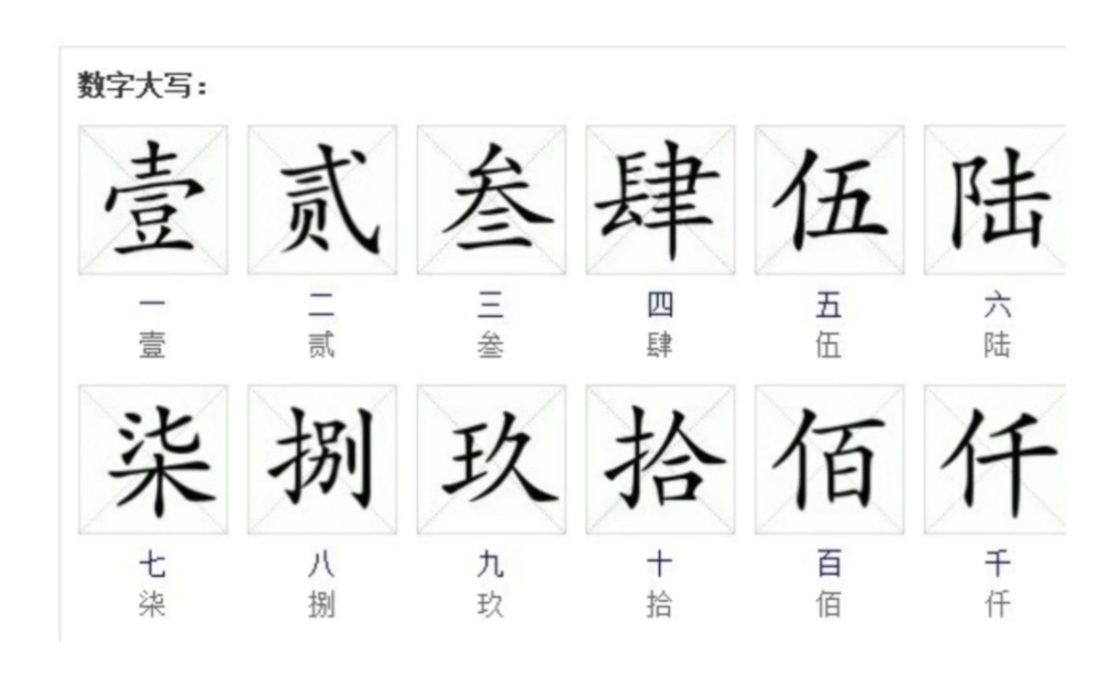 金额票据使用大写数字从什么时候开始的呢?哔哩哔哩bilibili