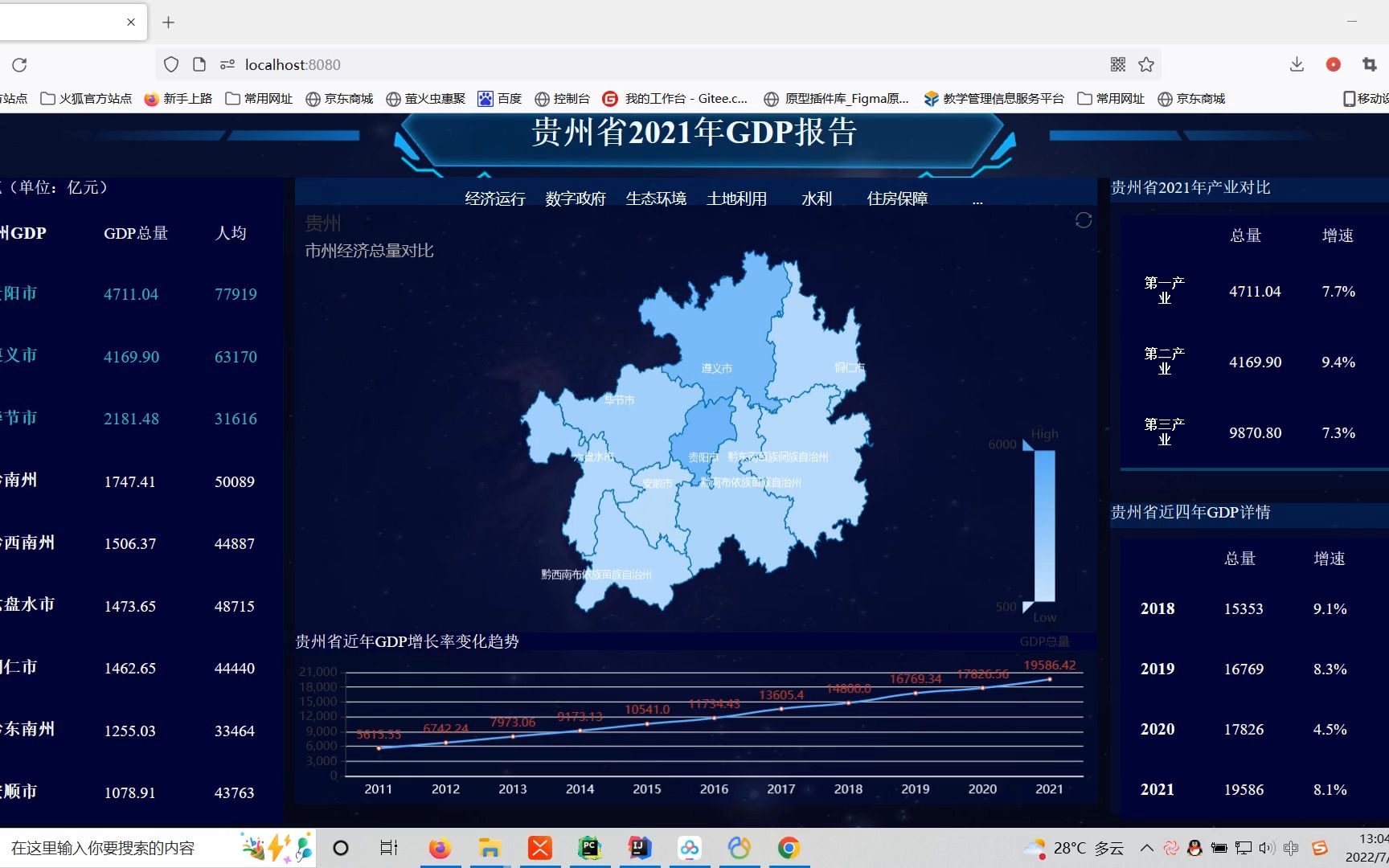 贵州省GDP爬取并做大数据可视化哔哩哔哩bilibili