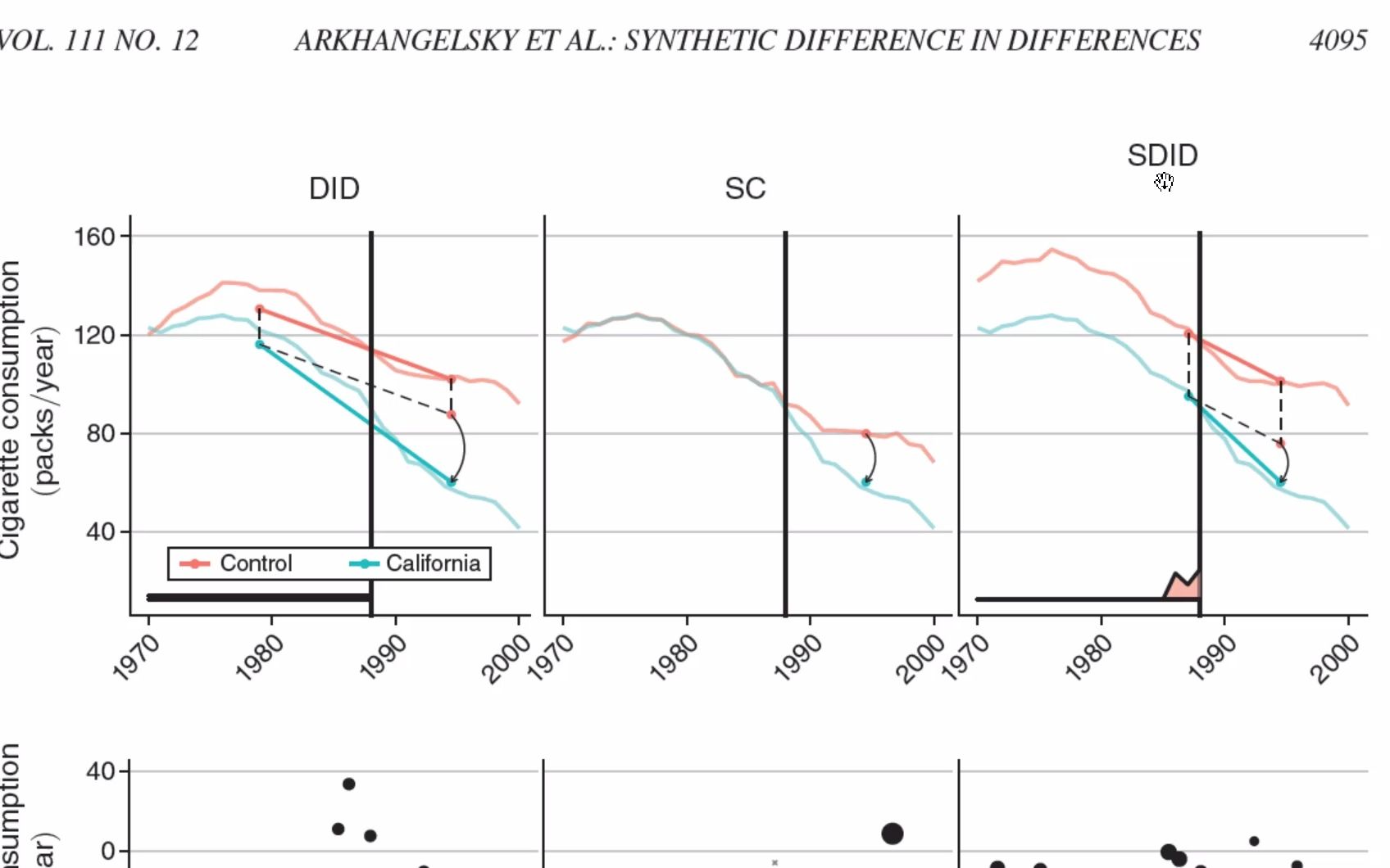 陈强合成双重差分法(Synthetic DID; AER, 2021):诺奖得主Imbens团队最新研发的因果推断方法哔哩哔哩bilibili