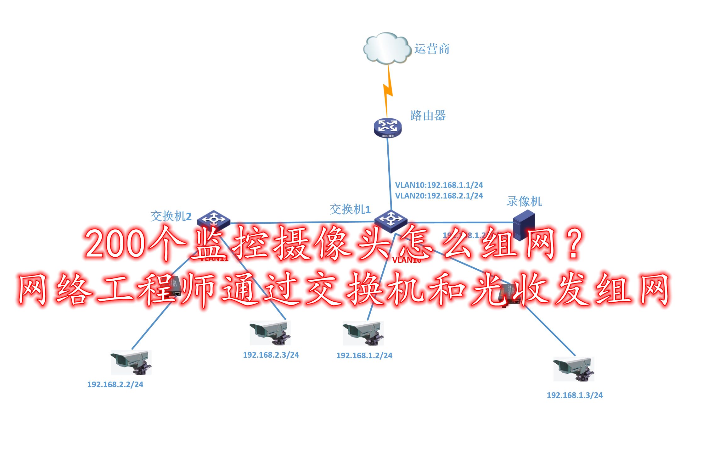 200个监控摄像头组网方案,通过交换机和光收发实现,值得收藏哔哩哔哩bilibili