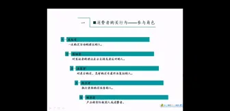 Download Video: 市场营销第五章市场购买行为分析5.2消费购买行为一