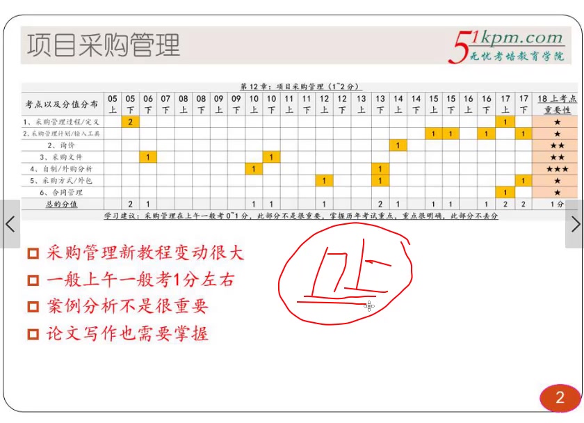 [图]系统集成项目管理工程师课程软考教程