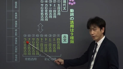 日本古文 动词形容词形容动词 哔哩哔哩