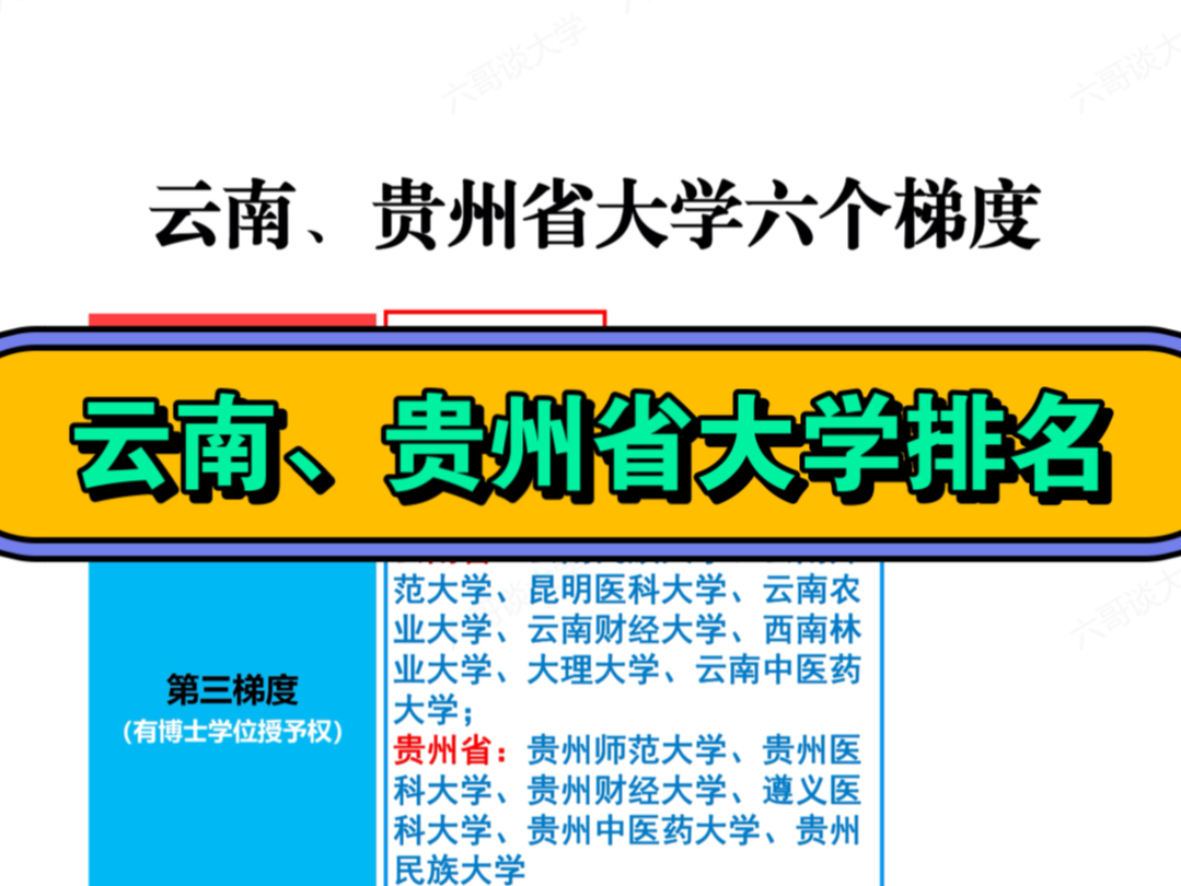 云南省大学排名,贵州省大学排名,云南贵州好大学推荐哔哩哔哩bilibili