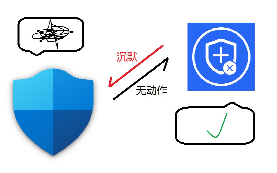 【持续更新】那些网络上禁用Microsoft Defender的方法真的有效吗?(7)哔哩哔哩bilibili