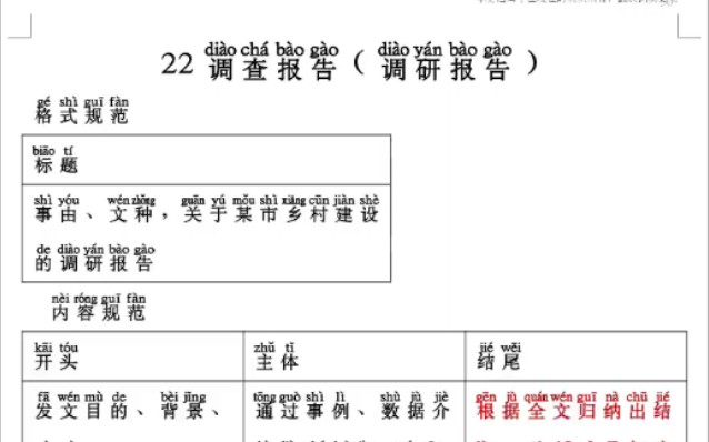 公文写作调查报告哔哩哔哩bilibili