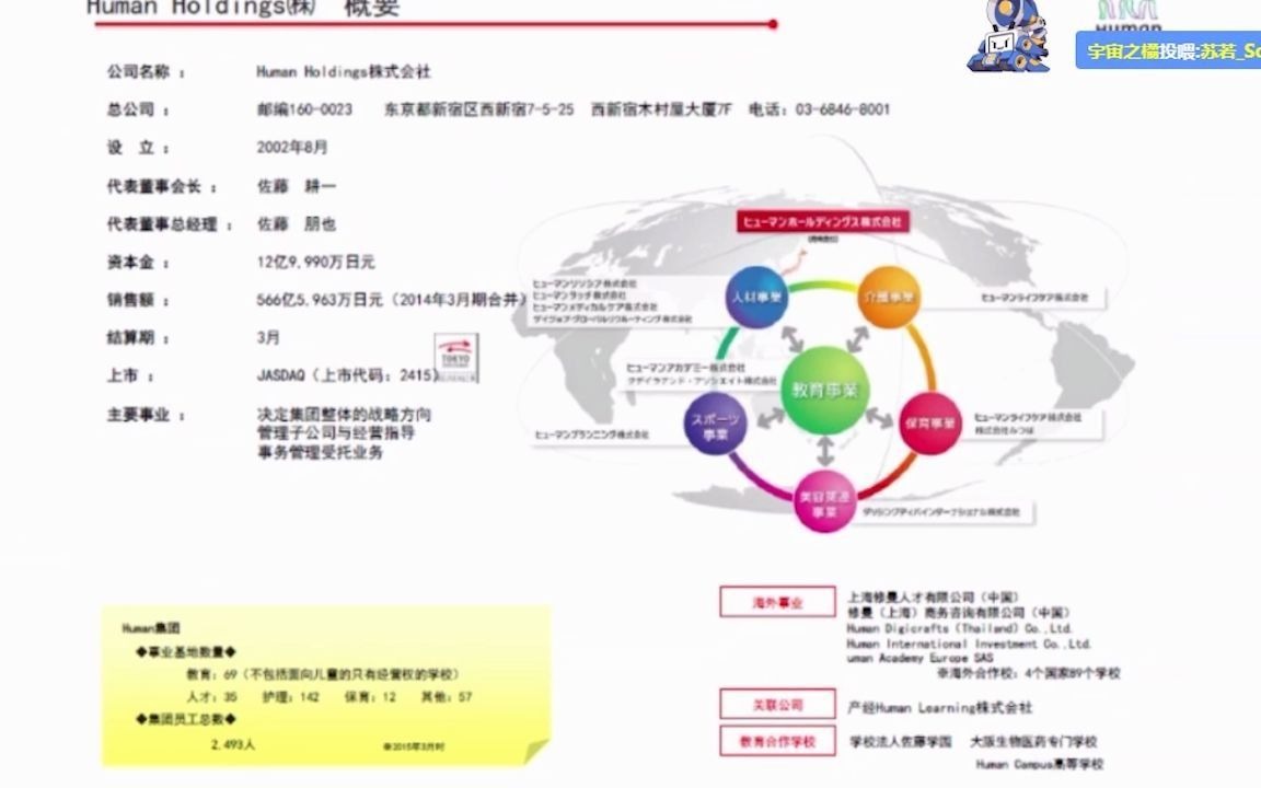 语言学校带你走进修曼日本语学校哔哩哔哩bilibili