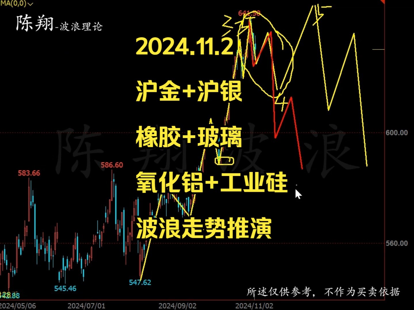 2024.11.2沪金+沪银+橡胶+玻璃+氧化铝+工业硅波浪推演陈翔波浪哔哩哔哩bilibili