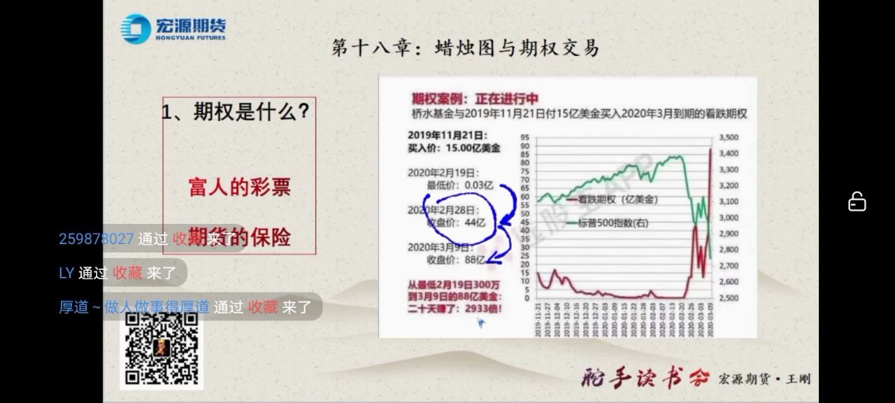 宏源期货舵手读书会《日本蜡烛图》哔哩哔哩bilibili