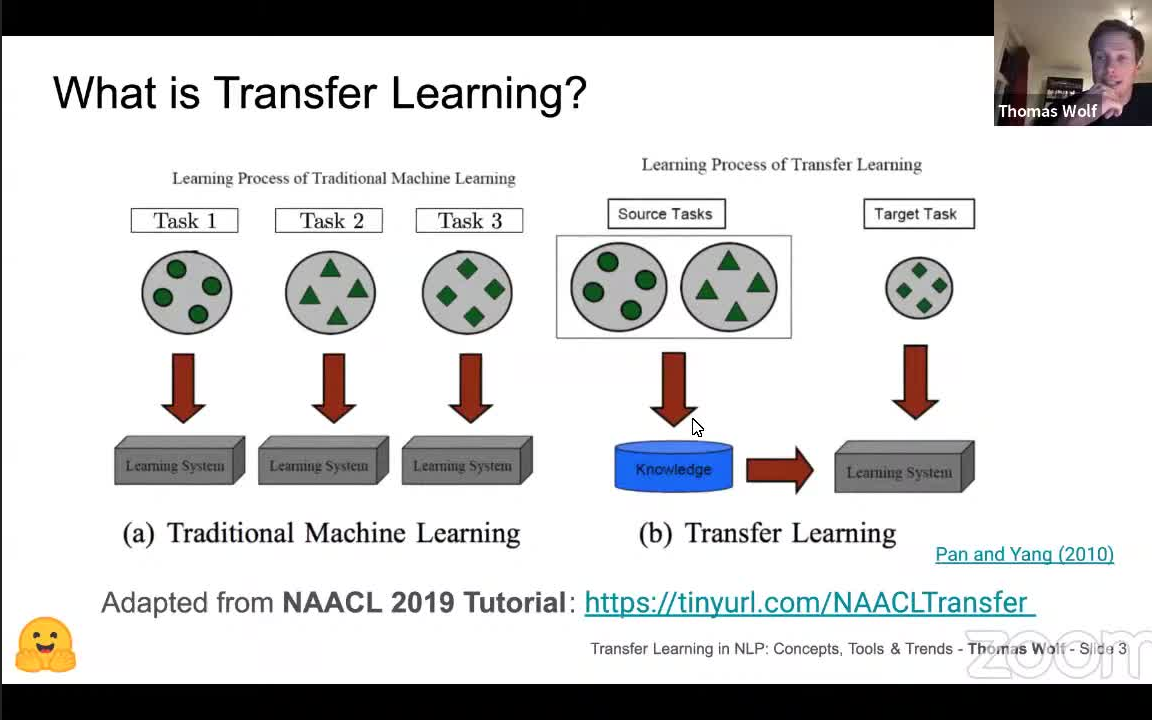 Transfer Learning in NLP,转移学习和transfomer相结合在NLP领取获得的最新成果哔哩哔哩bilibili