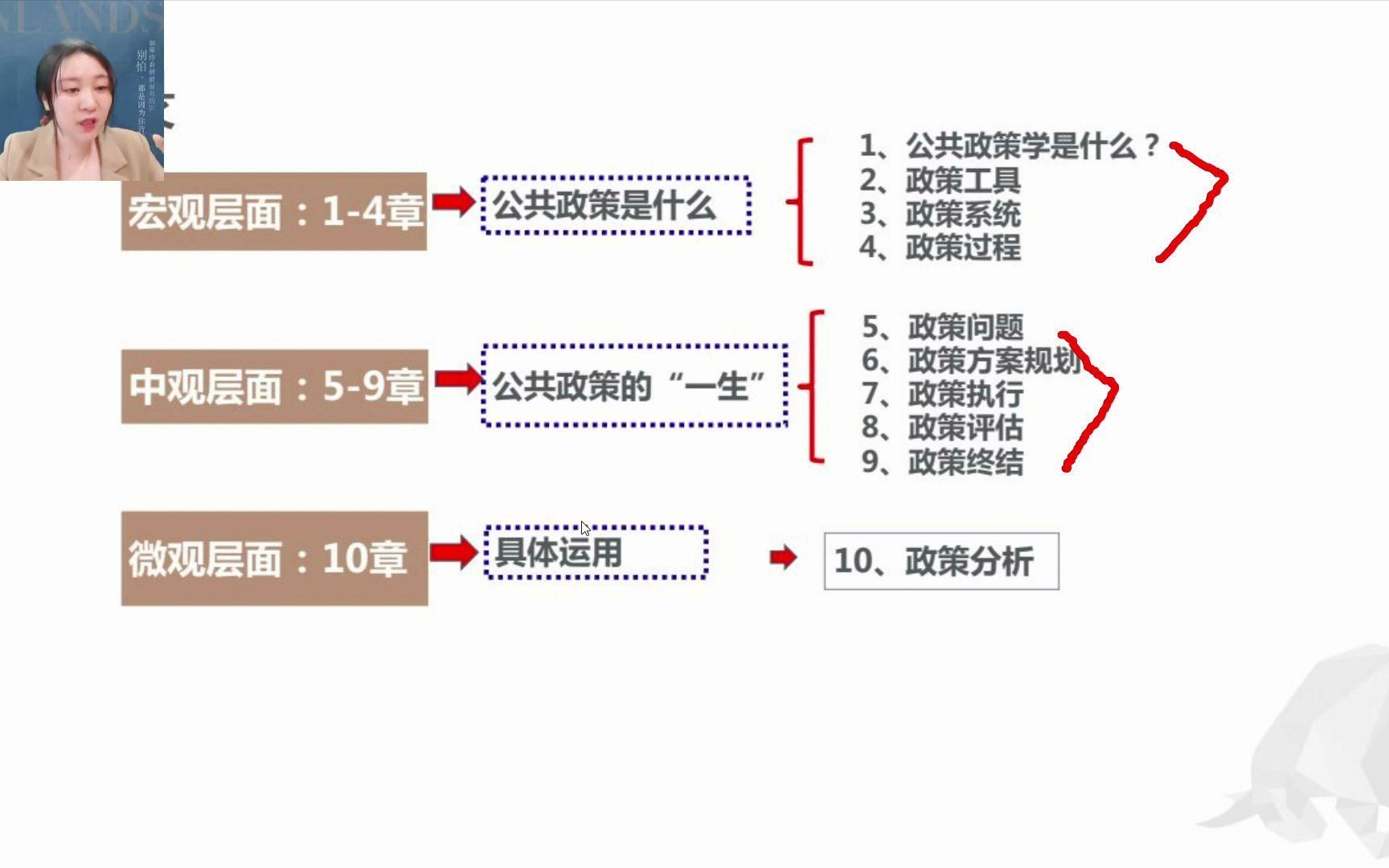 [图]【公共政策】行管本_精讲1_