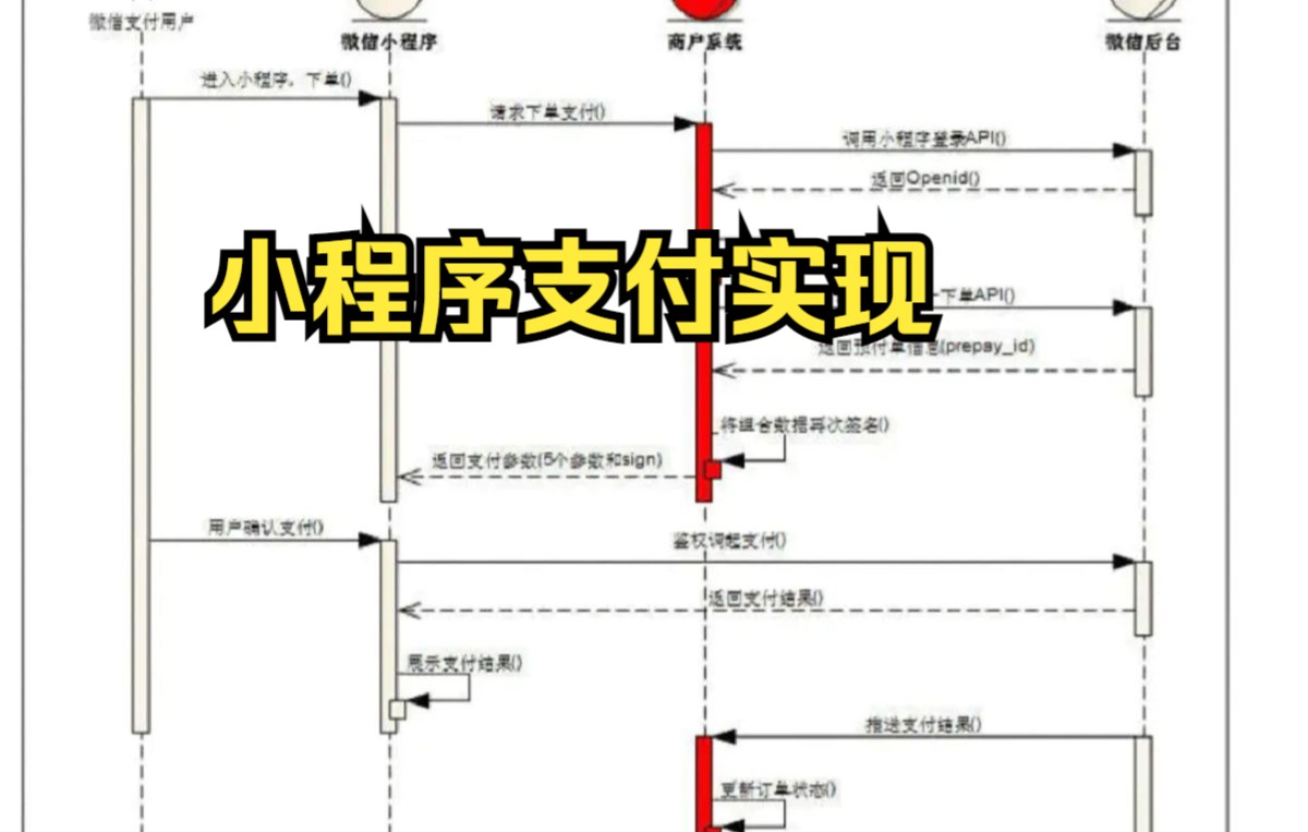 微信小程序支付流程讲解及代码功能实现哔哩哔哩bilibili