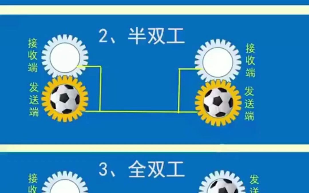 plc通讯中,单工,半双工,全双工的区别 #三菱plc编程技术分享 #plc编程