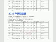 東南大學經濟管理學院120100金融工程管理科學與工程(301)數學(一)