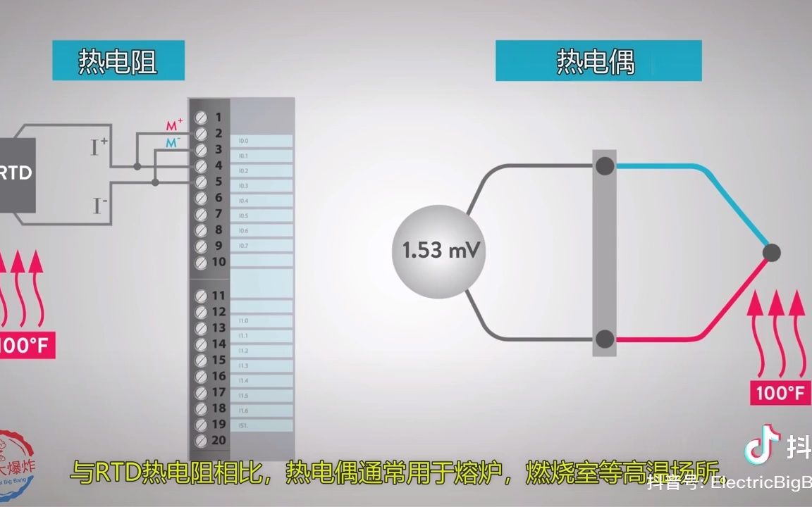 温度传感器工作原理高清动画演示仪表阀门设备工作原理采气工考试教学哔哩哔哩bilibili