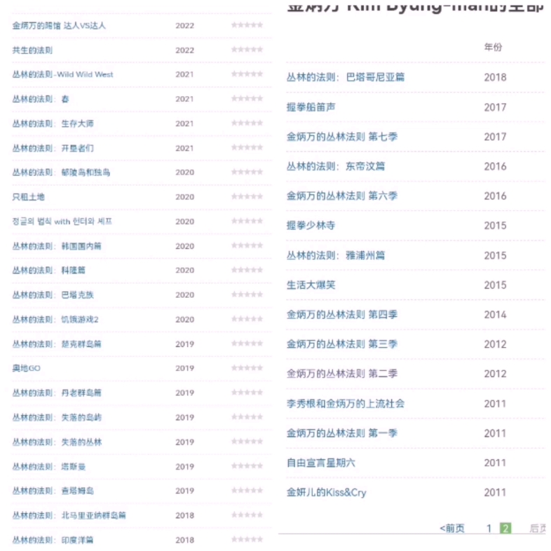 [图]金炳万的丛林法则  2011～2014   第一季～第四季  排序