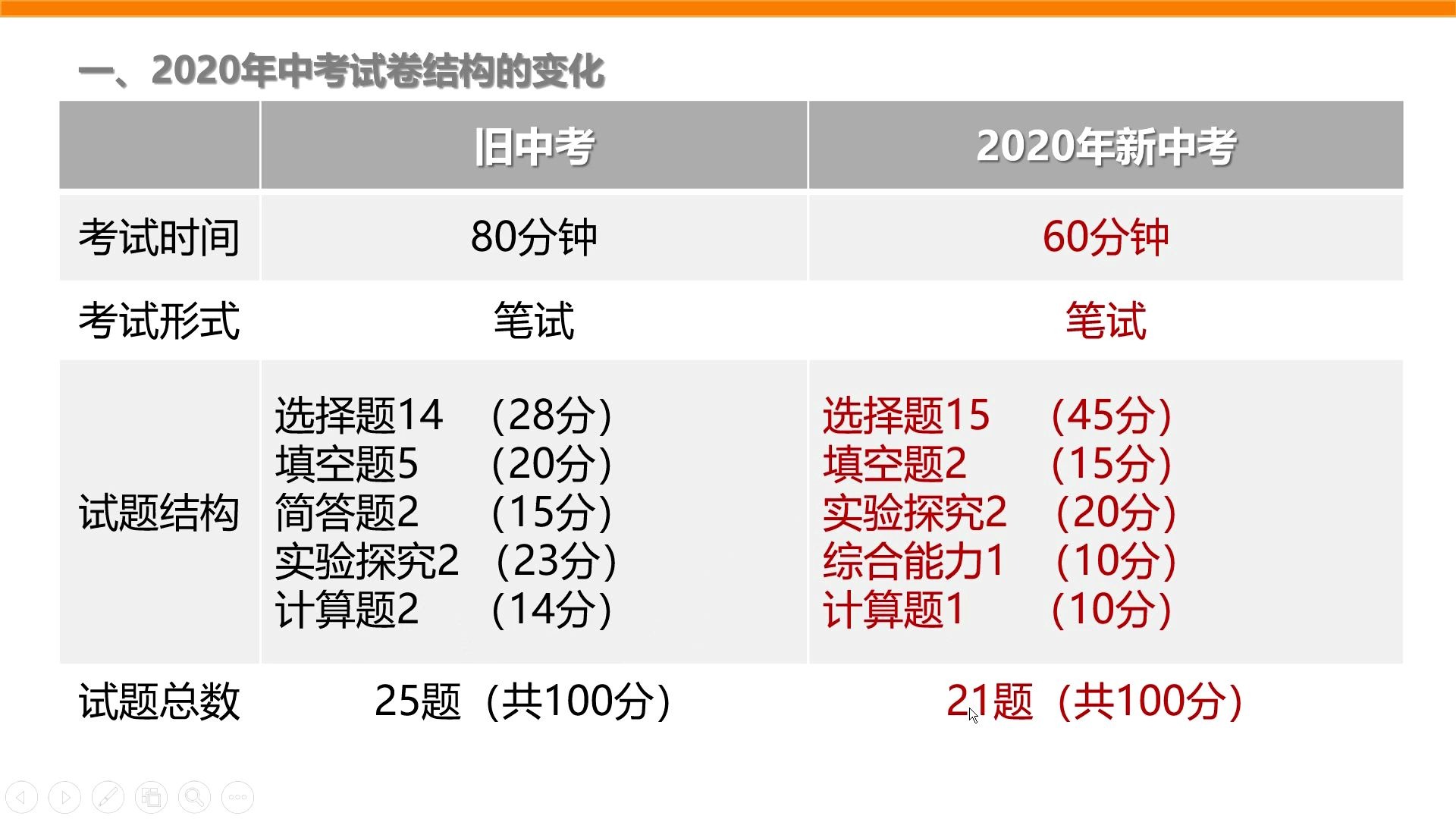 2020广东中考高分突破化学公益讲座近五年广东中考化学高频考点剖析哔哩哔哩bilibili