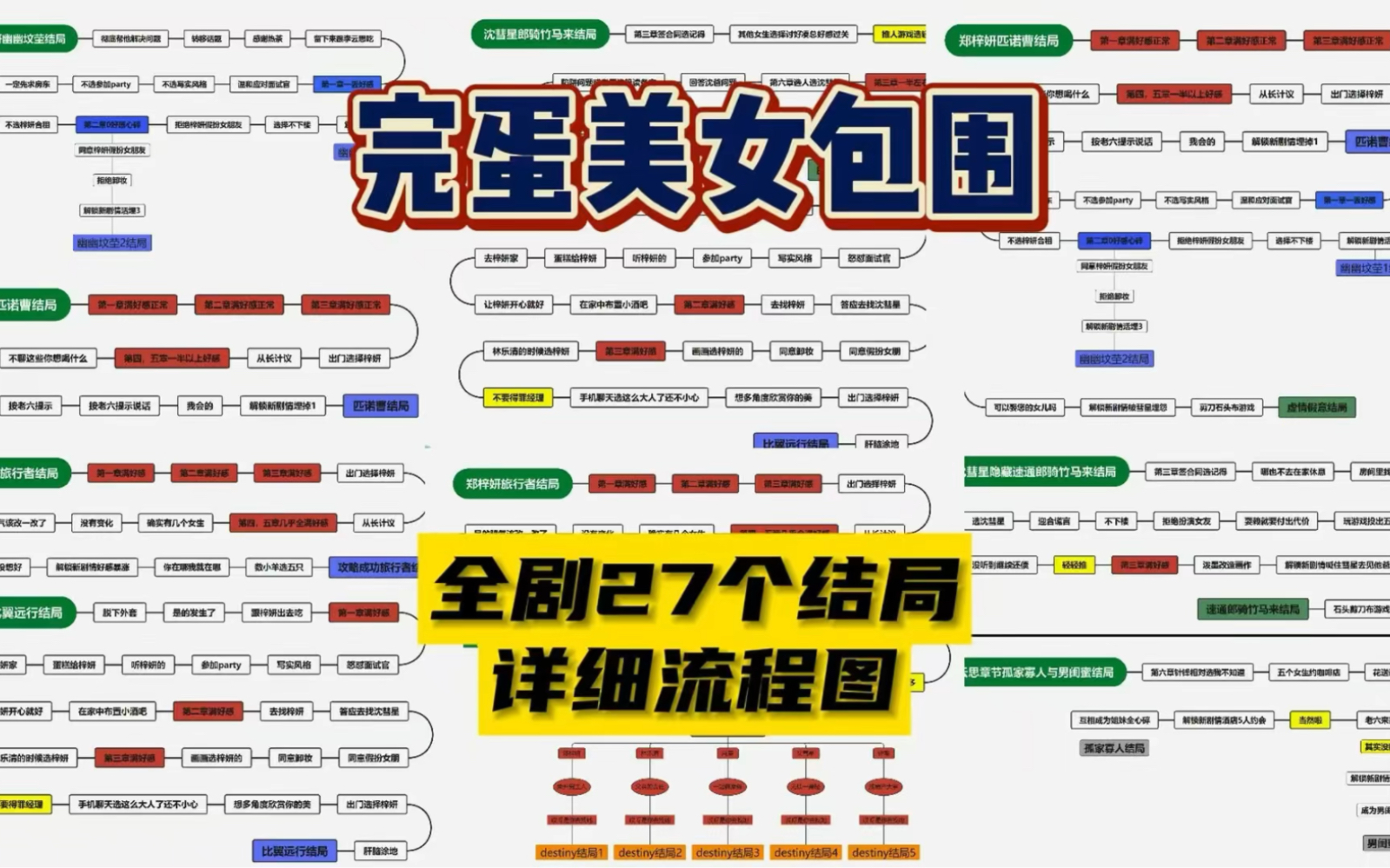 [图]【完蛋我被美女包围了】全剧27个结局蛇形图巨详细清楚