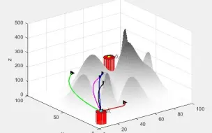 Télécharger la video: （十）五种优化算法求解无人机路径规划MATLAB