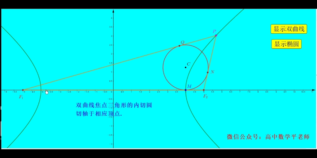 圆锥曲线内(旁)切圆哔哩哔哩bilibili