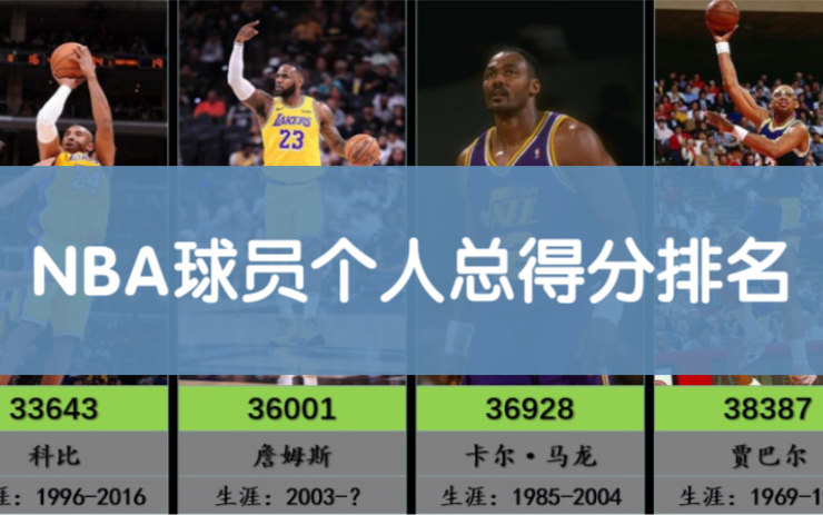 NBA历史个人总得分排行(Top30)哔哩哔哩bilibili