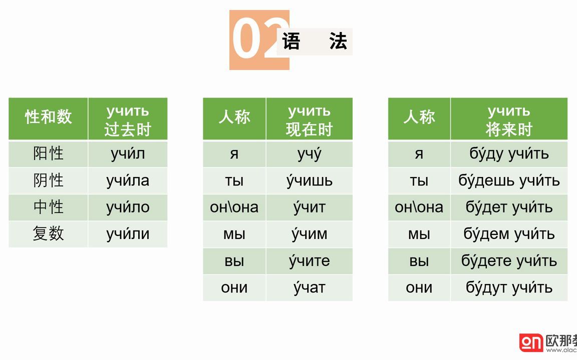 [图]俄语完成体和未完成体时态用法总结