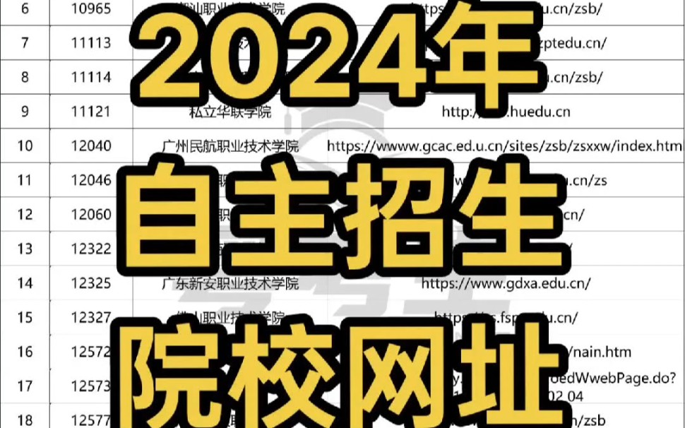 广东省高职(自主招生)院校宣传网址共75所自主招生院校汇总.#广东自主招生 #自主招生 #单招哔哩哔哩bilibili