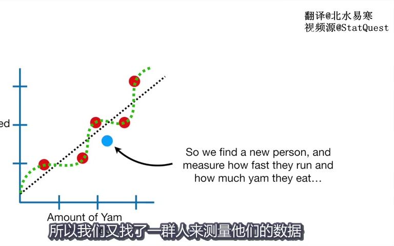 [图]【中字】机器学习的简单介绍|StatQuest