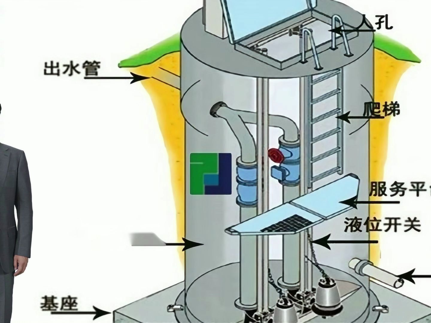 建筑排水系统中的一体化预制泵站应用
