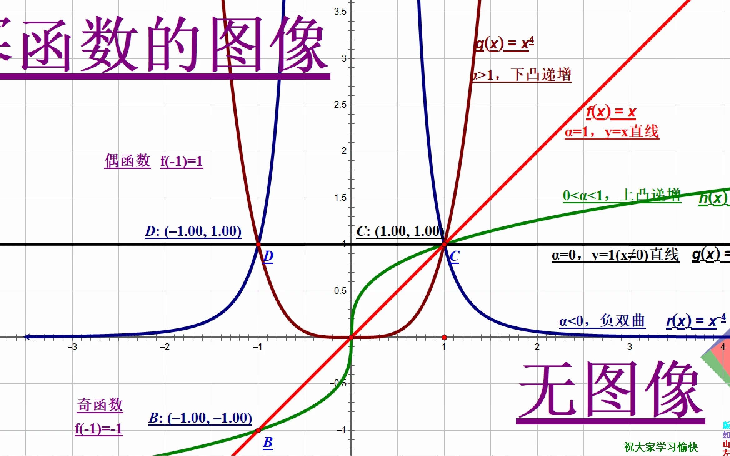 幂函数图形图片