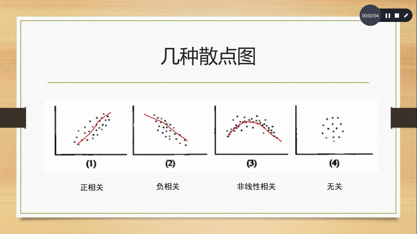 定量变量的关联性分析哔哩哔哩bilibili