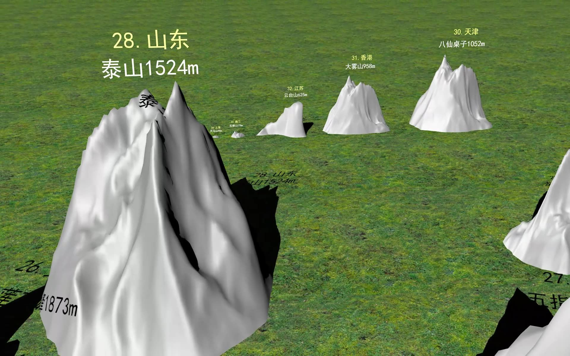 [图]全国各省境内最高山峰排名