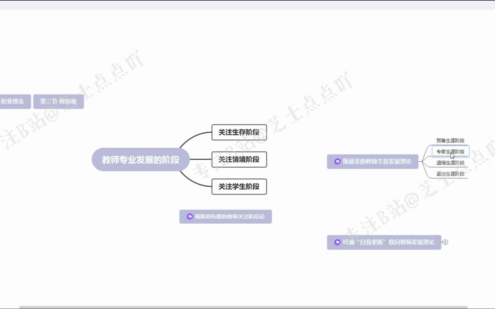 【听教资】C1S3教师专业发展阶段理论哔哩哔哩bilibili