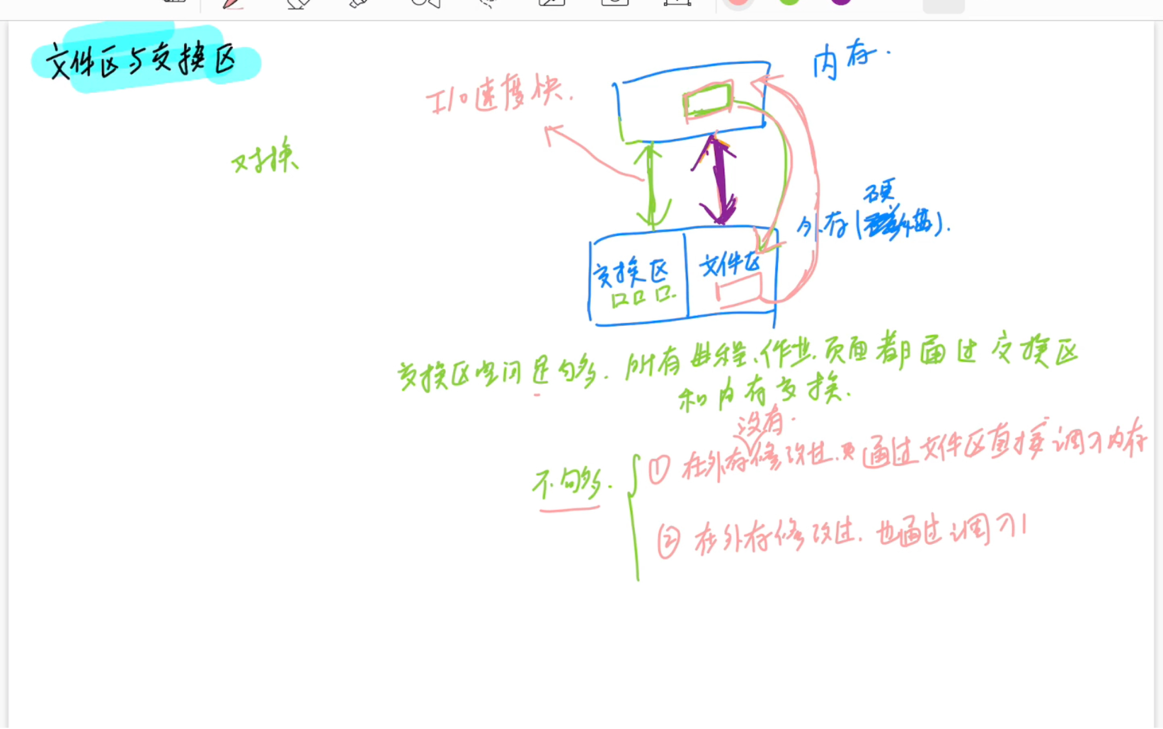 「操作系统」外存的两部分:文件区与交换区哔哩哔哩bilibili