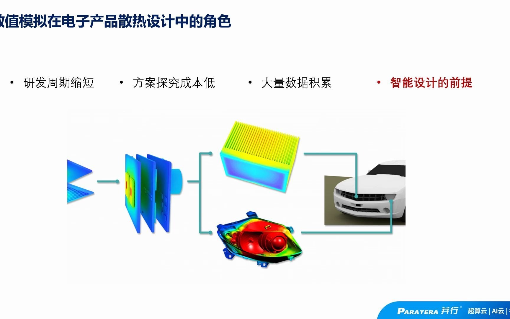 [图]从零开始学散热——数值模拟服务的价值和未来