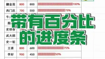 Excel制作带百分比的进度条如何操作？