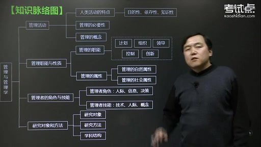 [图]《管理学——原理与方法》第五版，周三多-第01章管理与管理学[流畅版]