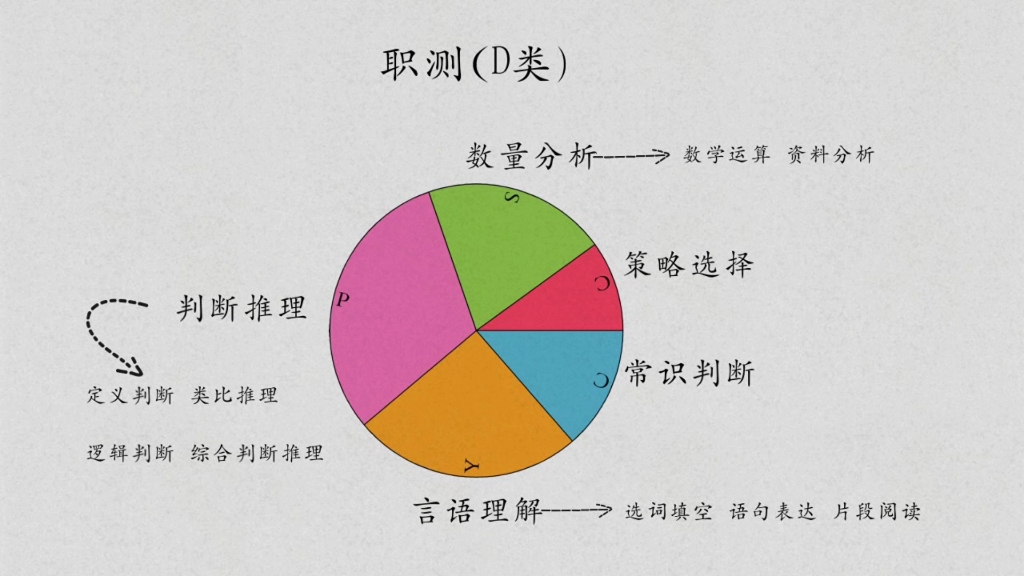 重庆事业单位新大纲教师岗D类考什么?哔哩哔哩bilibili