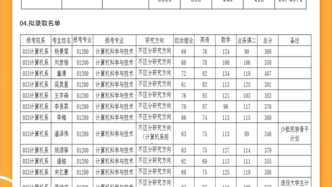 2025考研|上海交通大学计算机科学与技术综合考情分析:招生目录、录取情况、拟录名单、复试流程哔哩哔哩bilibili