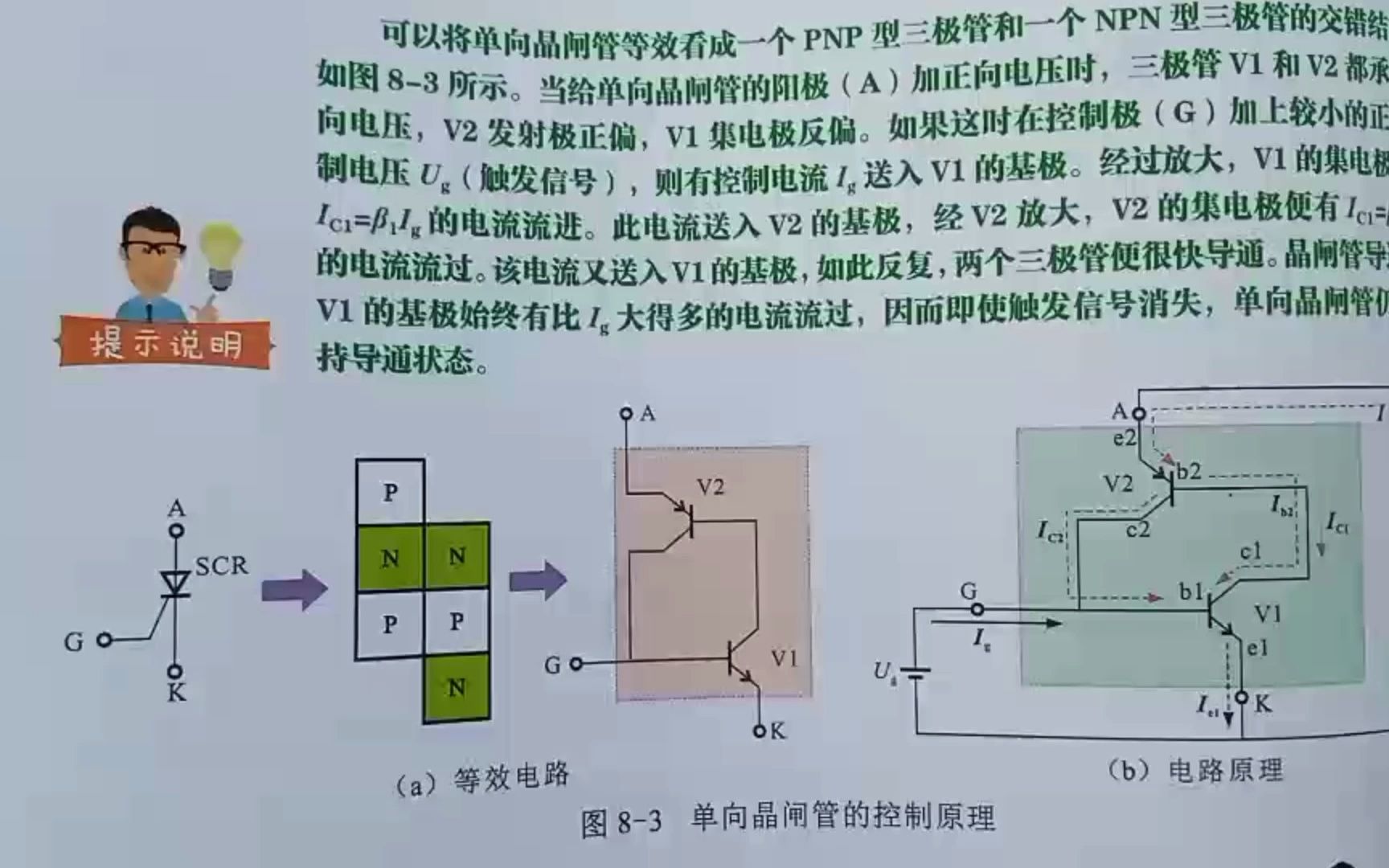 晶闸管工作原理和结构构造哔哩哔哩bilibili