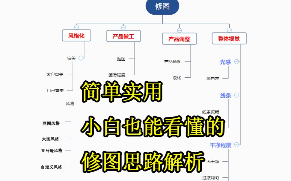 [图]最简单，最实用，小白也能看懂的修图思路解析（珠宝手表静物等通用）