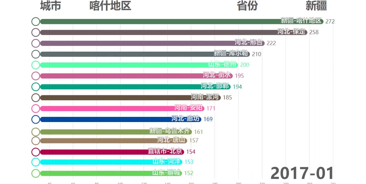 [图]近5年来重度污染最严重的城市top15