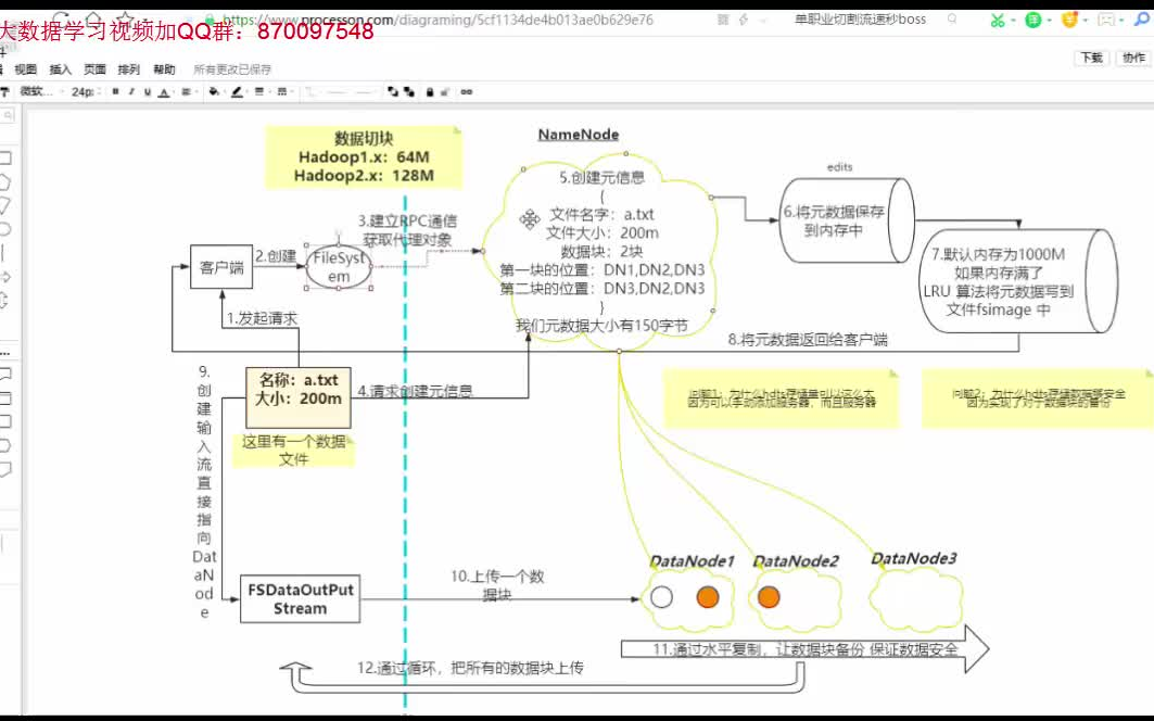 大数据学习腾讯内部云盘数据高存储高可用核心4哔哩哔哩bilibili