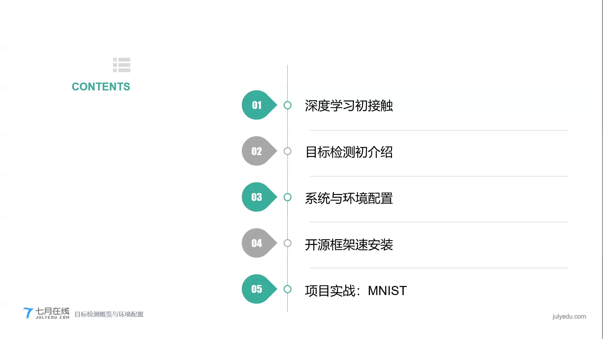 深度学习之目标检测2021年最新哔哩哔哩bilibili