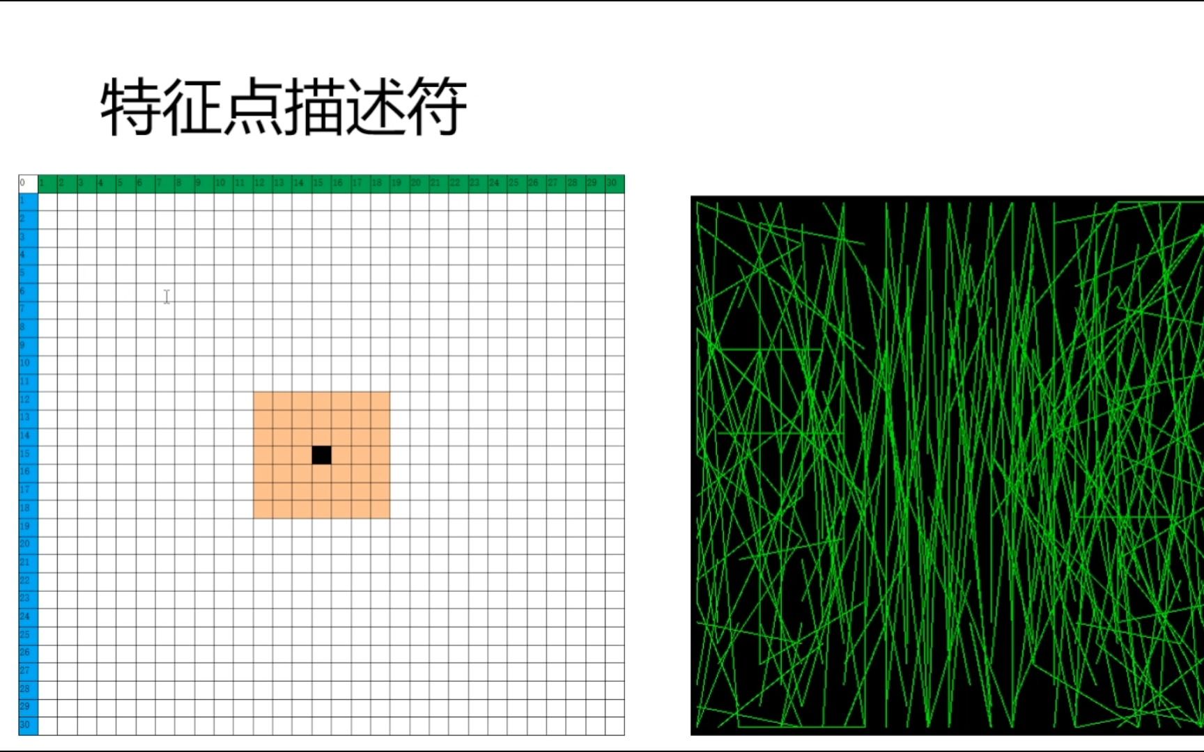 FPGA特征点(FAST)描述符哔哩哔哩bilibili