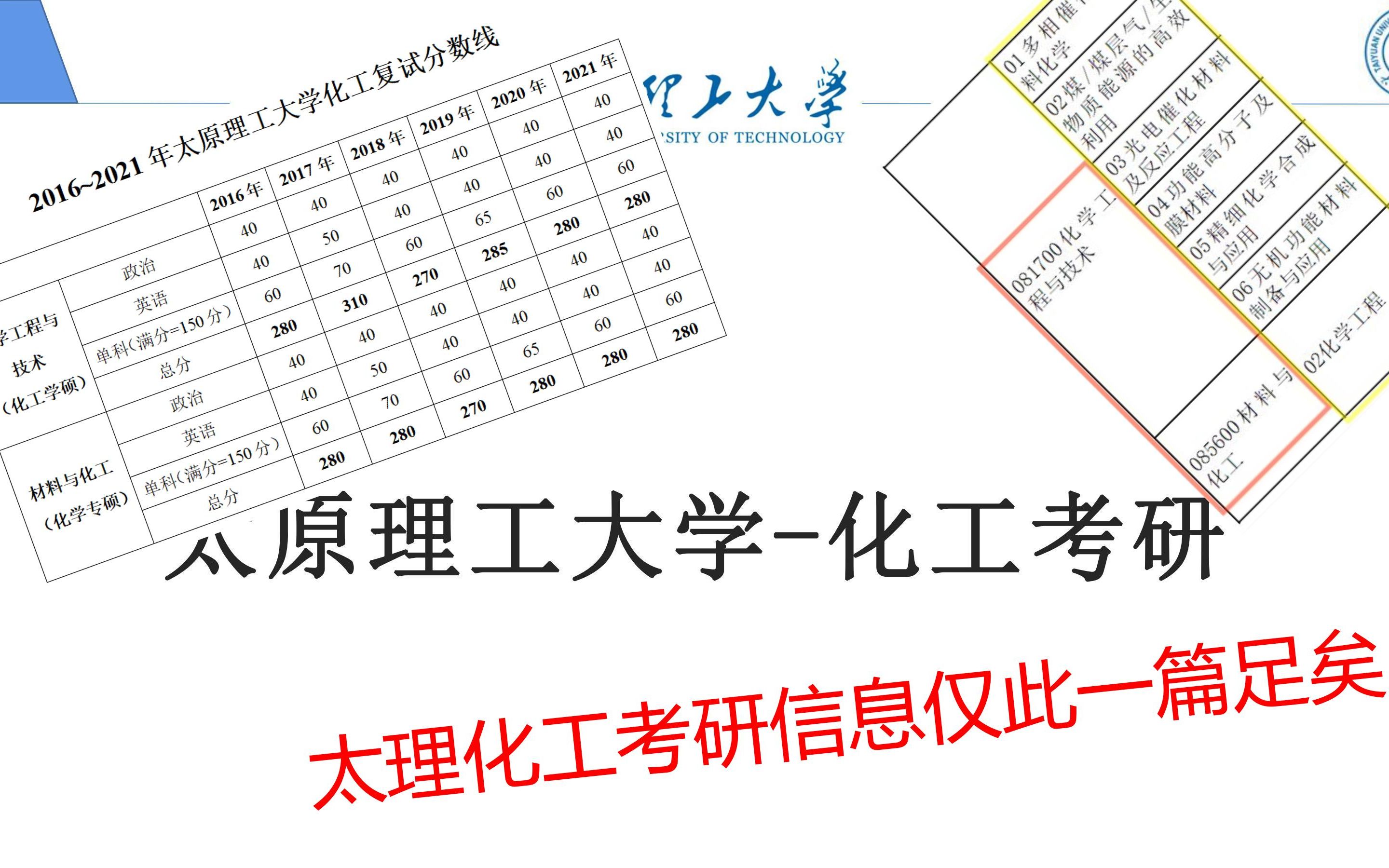 太原理工大学化工考研信息——仅此一篇就够哔哩哔哩bilibili