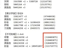 Tải video: 逆天上亿血量，膨胀近10倍！2.6【不可知域】boss血量直接超亿，三期模拟宇宙boss血量对比！