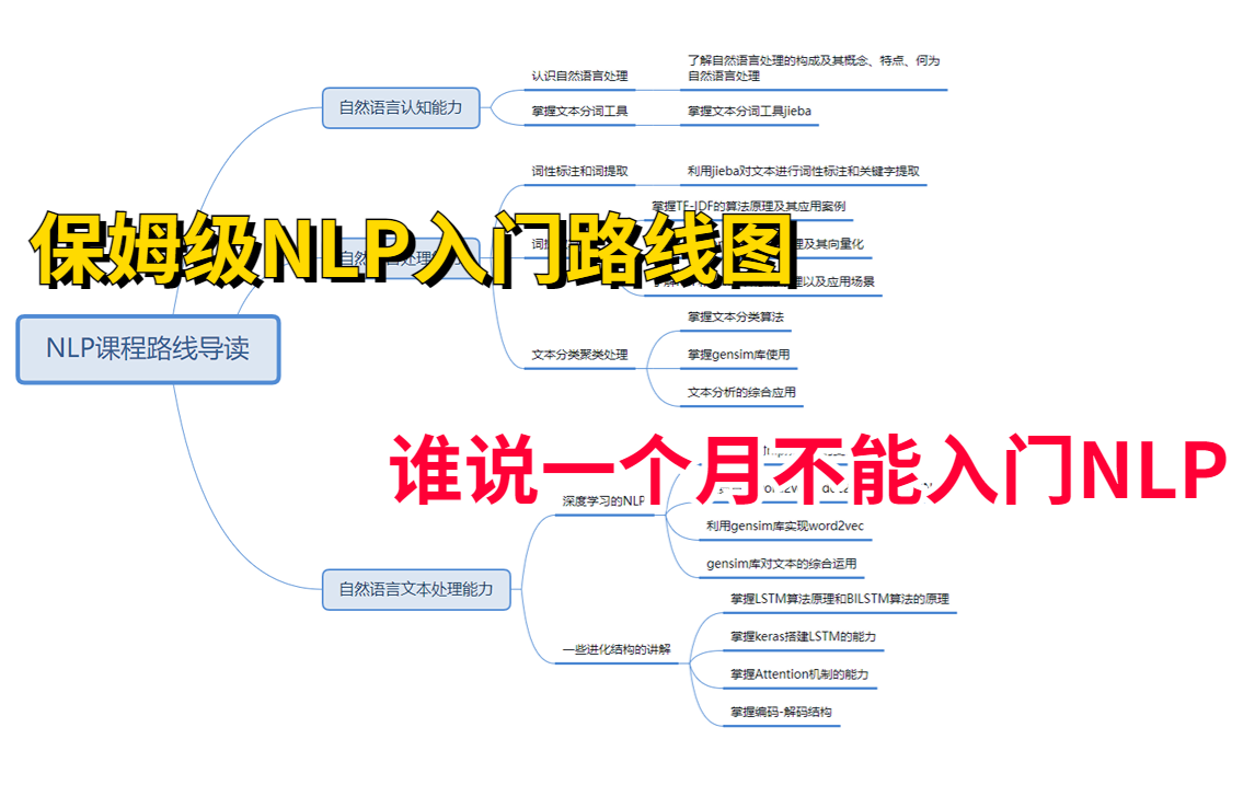 [图]自然语言处理（NLP）到底怎么学？！如何一个月系统入门？花30个小时做的学习路线图你确定不看？？？