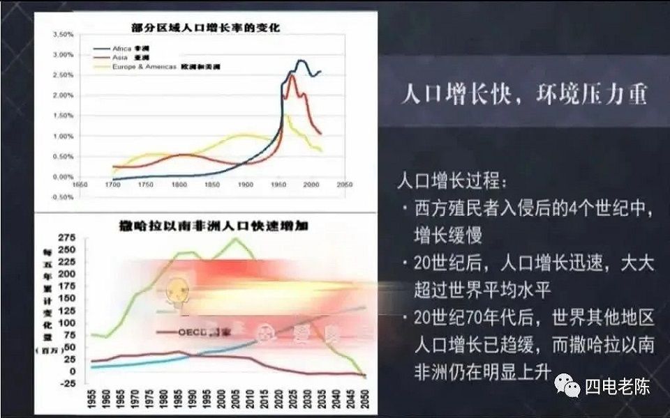 宋韬:撒哈拉沙漠以南非洲的人口与社会发展哔哩哔哩bilibili